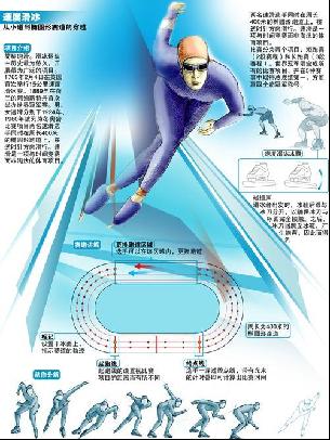 展始终围绕