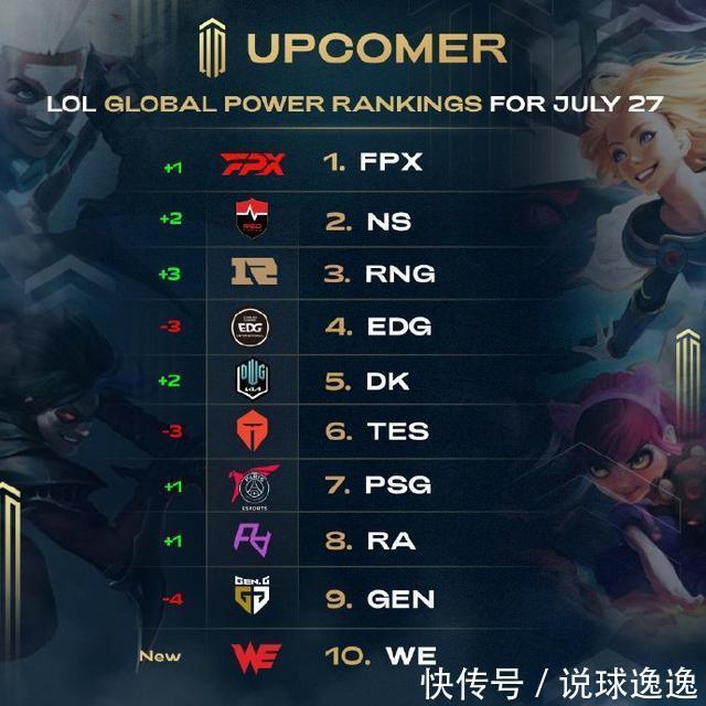 降低变数 降低变数